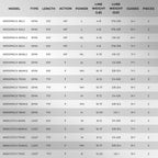 Crixus IM6 Graphite Spinning and Casting Fishing Rods with Zirconium Oxide Ring Stainless Steel Guides and Superpolymer Handle