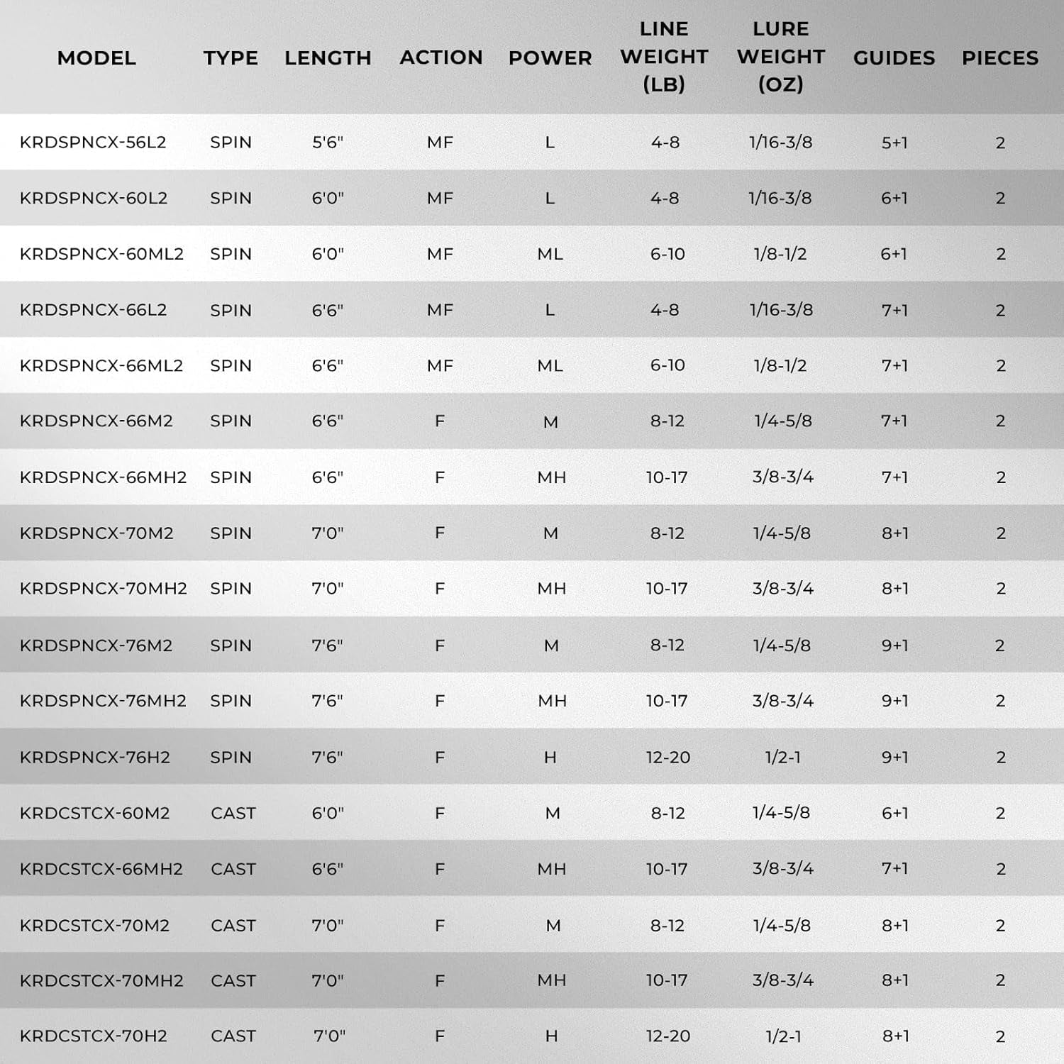 Crixus IM6 Graphite Spinning and Casting Fishing Rods with Zirconium Oxide Ring Stainless Steel Guides and Superpolymer Handle